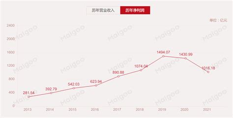 微信起名|100个独一无二的微信名 与众不同的微信昵称大全→MAIGOO生活榜